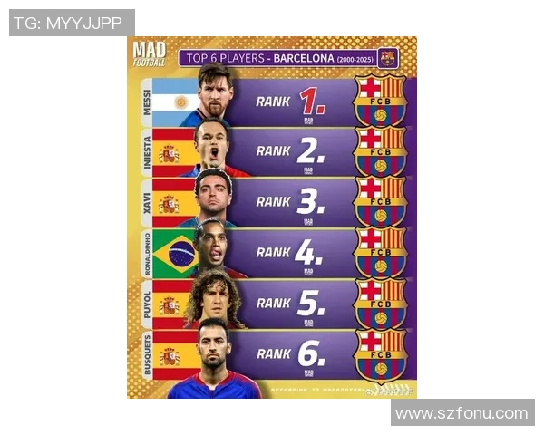 足球界传奇人物盘点 梅西C罗内马尔苏亚雷斯等球星闪耀全球